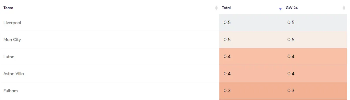 gw24top5taa