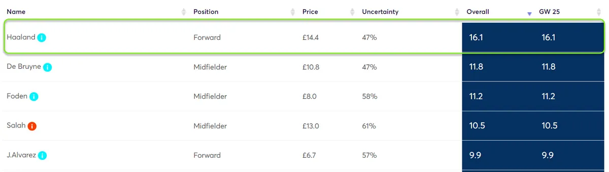 gw25capshaaland