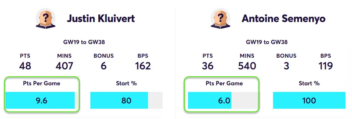 Fantasy Premier League Points Comparison Kluivert vs Semenyo