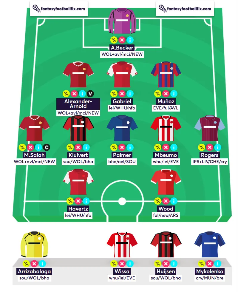 Fantasy Premier League wildcard team reveal