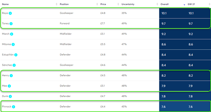 gw26brentford3