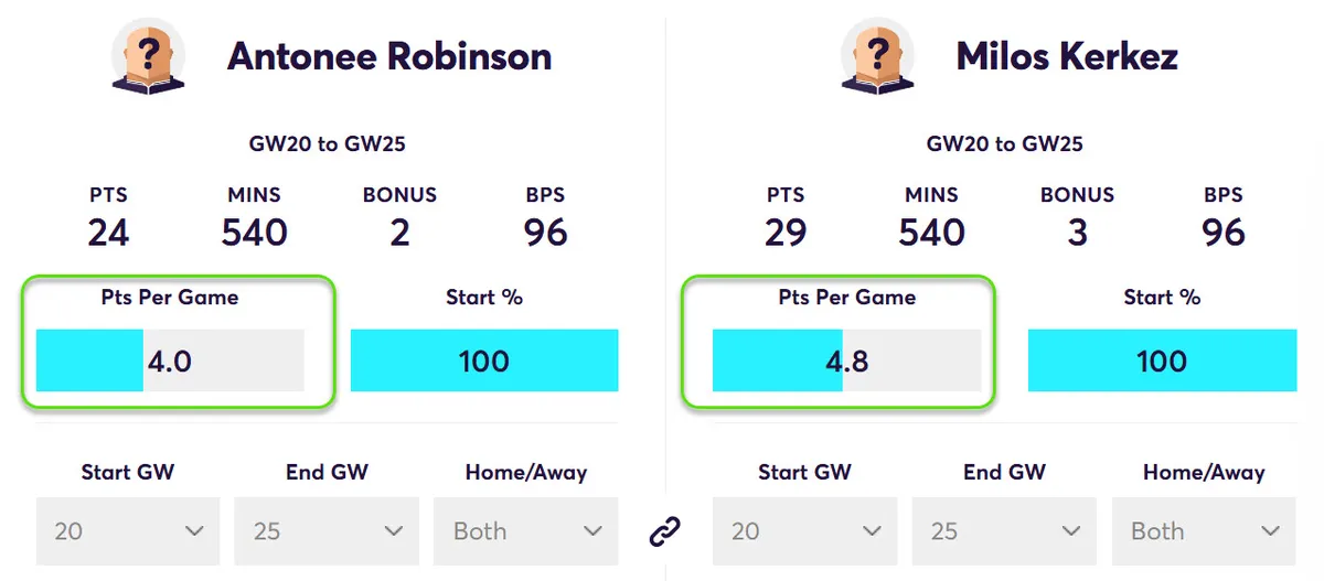 Fantasy Premier League Points Comparison Robinson vs Kerkez