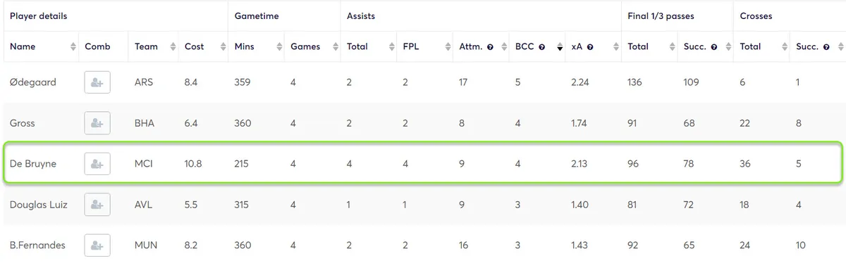 gw26top5kdb