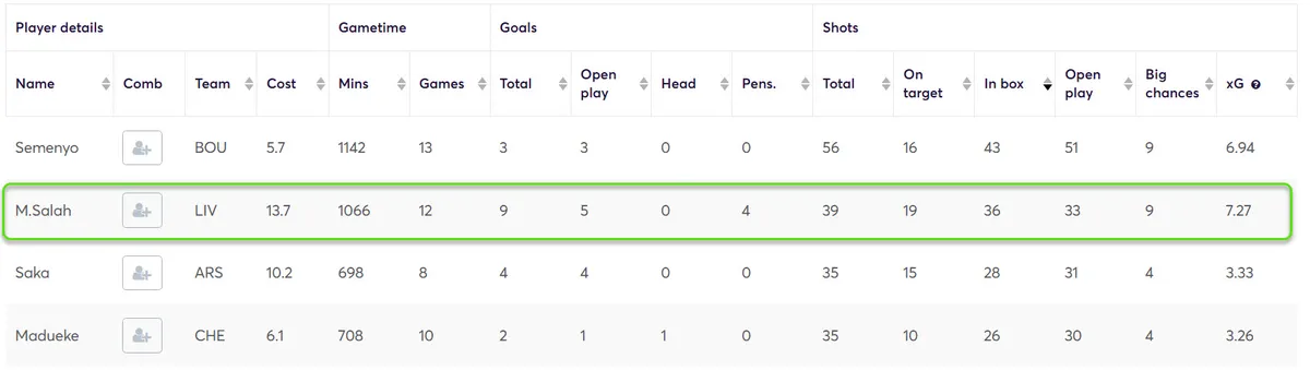 Stats for Fantasy Premier League 2024/25