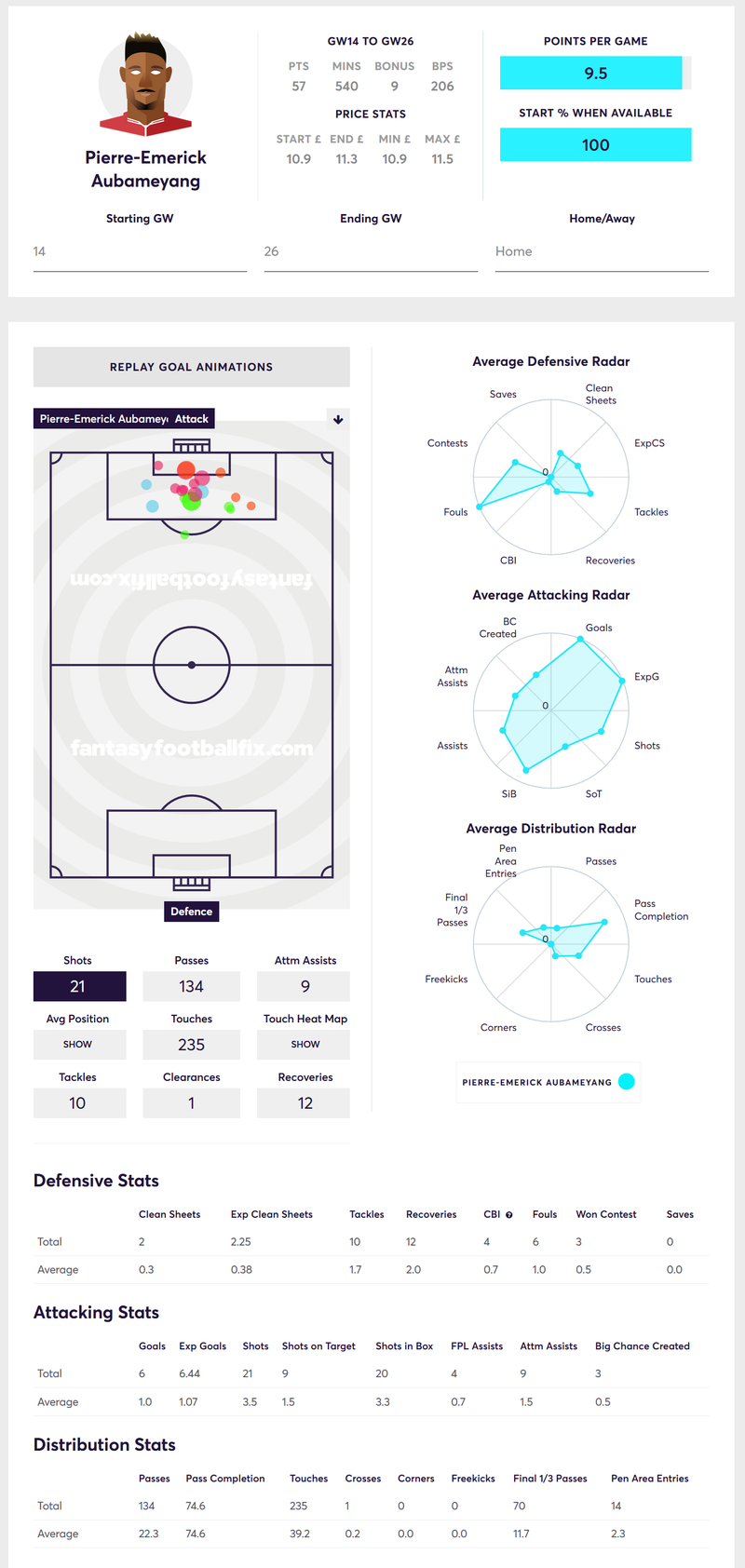 gw27aub