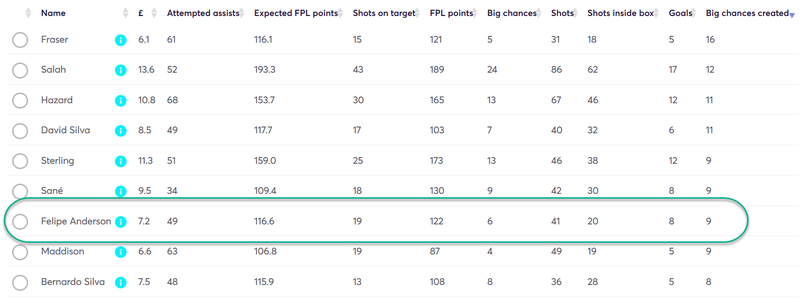 gw27top5felipe