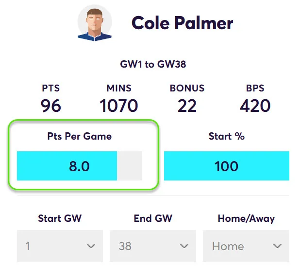 FPL Points Per Game in home matches for Palmer in Fantasy Premier League 2024/25