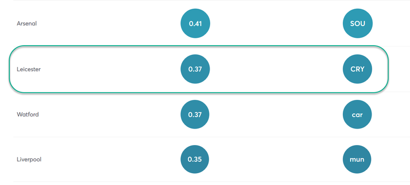 gw27top5pereira