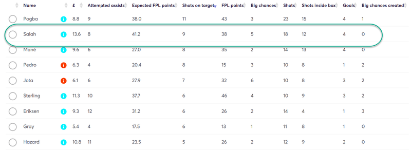 gw27salah