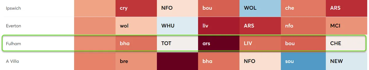 Fixture Difficulty Ratings Gameweek 28-33 for the 2024/25 season