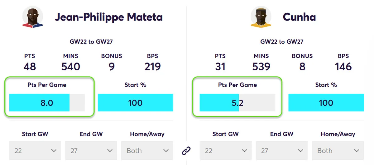 Fantasy Premier League Points Comparison Mateta vs Cunha