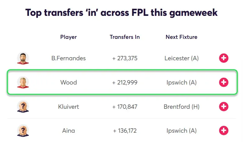 Most Transferred in players Gameweek 29 Fantasy Premier League 2024/25