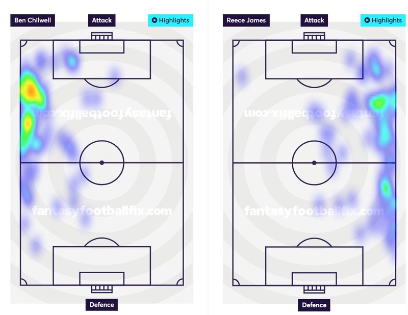 FPL 23/24 tips: Best players for Gameweek 2, complete fantasy football squad