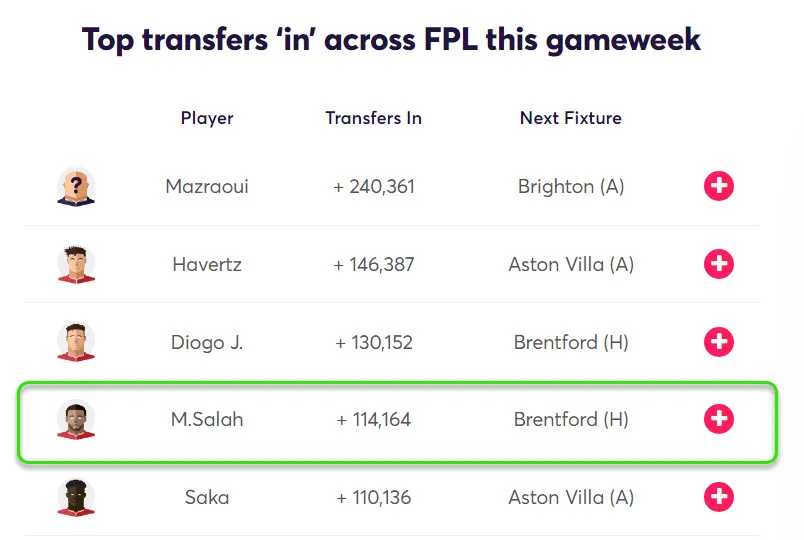 Top Transfers in Fantasy Premier League 2024/25 Gameweek 2