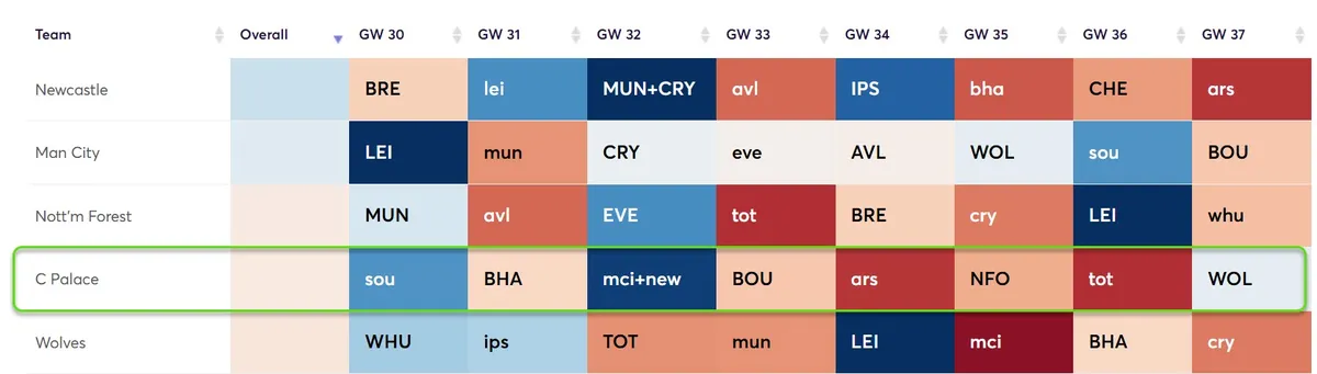 Fixture Difficulty Ratings Gameweek 30-37 for the 2024/25 season