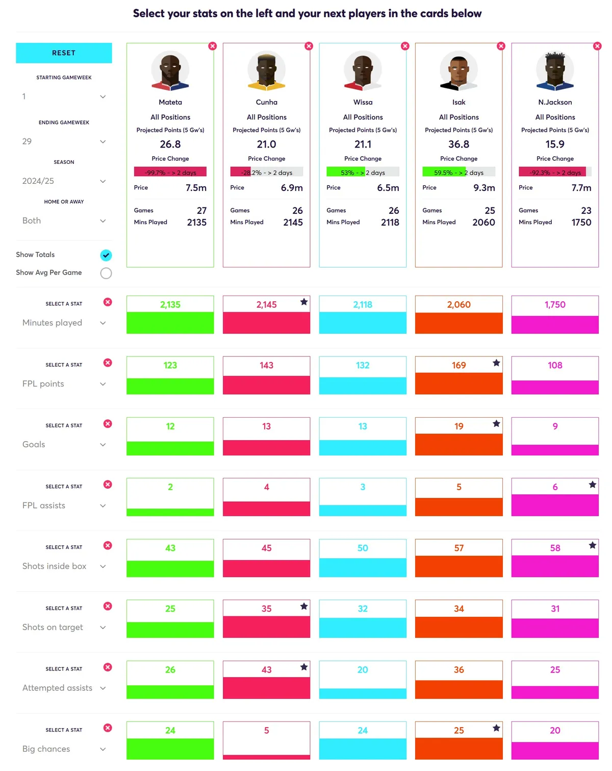 Forward Comparison for Fantasy Premier League 2024/25