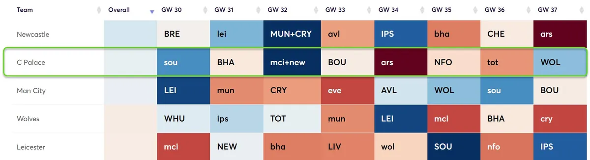 Fixture Difficulty Ratings Gameweek 30-37 for the 2024/25 season