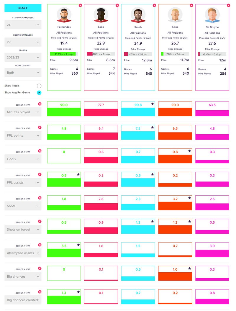 Fpl Team Selection Gameweek 29, Blank Gameweek Transfers