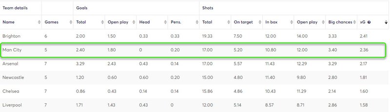 The best Fantasy Premier League (FPL) premium assets to transfer in for ...