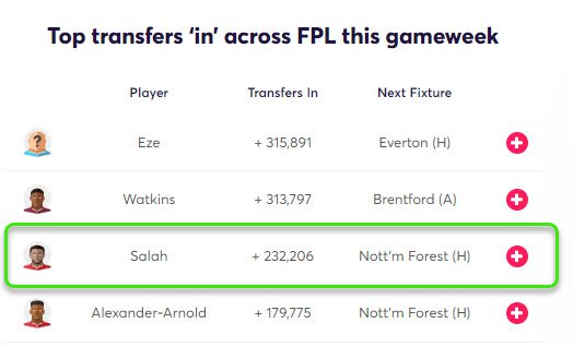 gw32top5salah