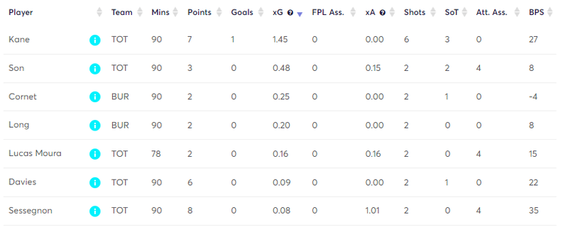 gw38mstats2.png