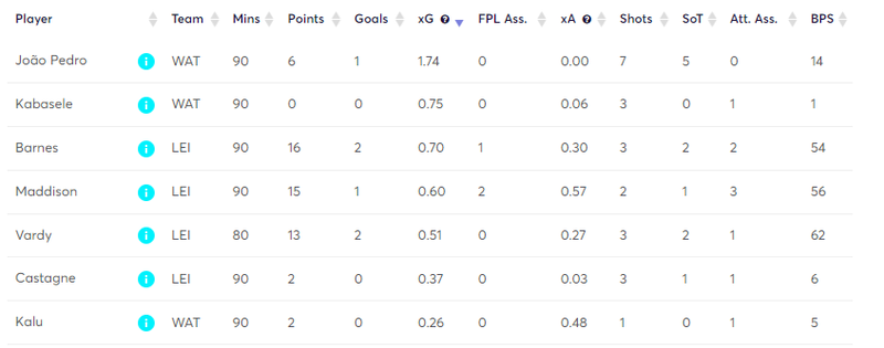 gw38mstats6.png