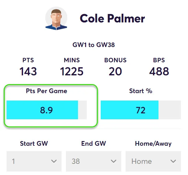 FPL Points Per Game at home for Palmer in Fantasy Premier League 2023/24