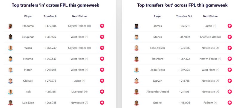 FPL Gameweek 3 Manager of the Week