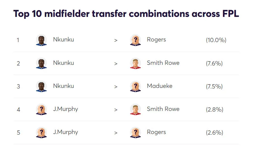 FPL transfer combinations for Nkunku