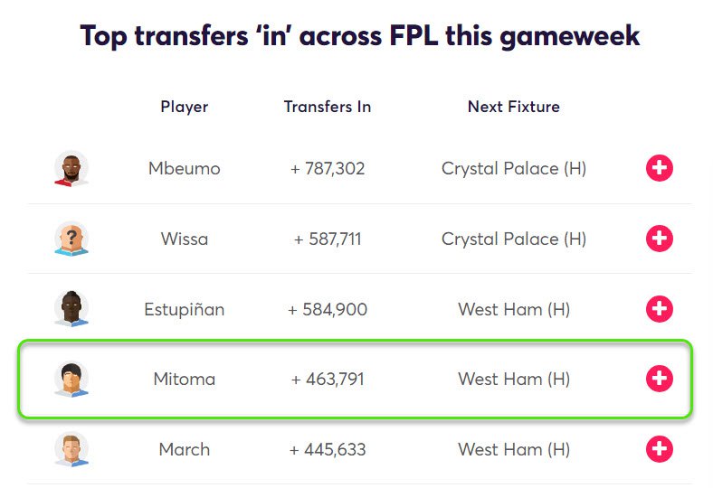 FPL Matthew's Team Reveal: 3 x Top 500 Finishes! — Eightify