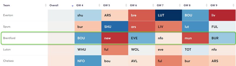 gw4fixmids2