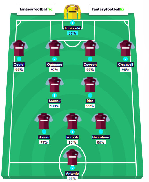 GW4 Predicted Lineups