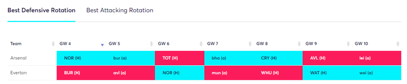 gw4rota1