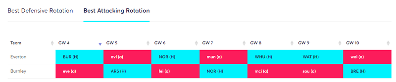 gw4rota2