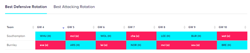 gw4rota3