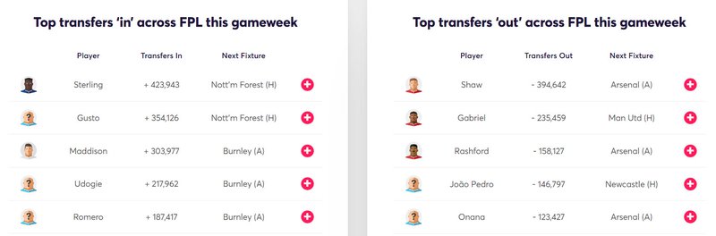 gw4target2