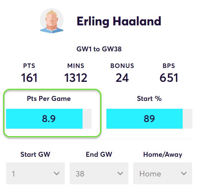 Most FPL Points Scored by Players in an FPL Gameweek