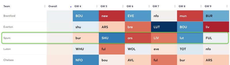 gw4top5spurs