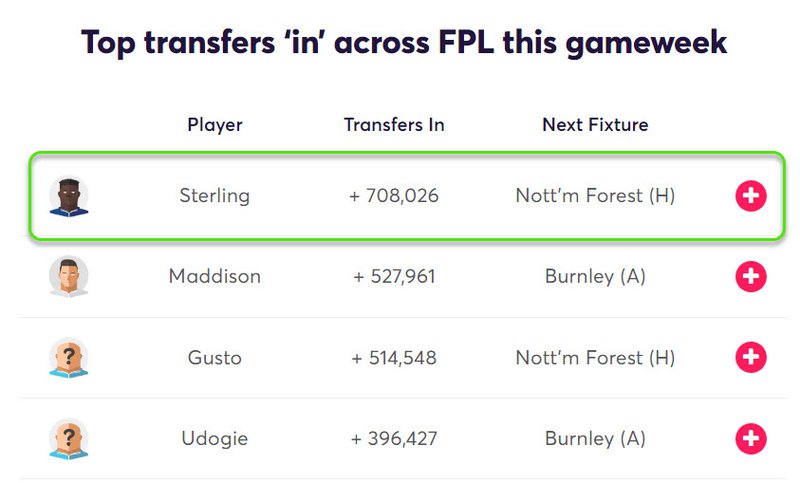 gw4top5sterling