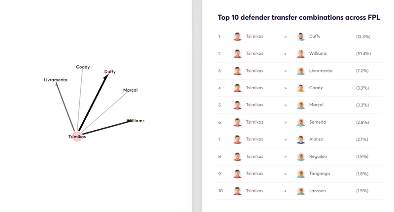 gw4trans1