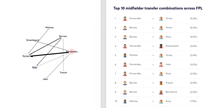 gw4trans2