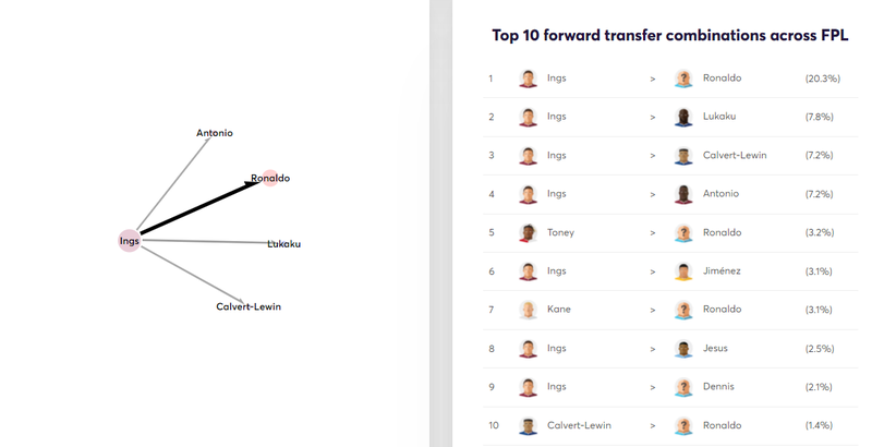 gw4trans3