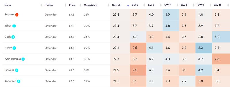 gw5fixcheapdef2