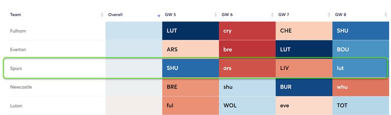 gw5fixcheapdef3