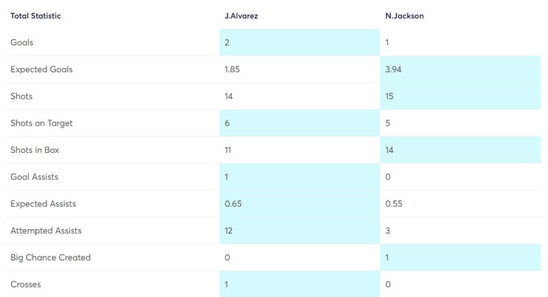 FPLReaction' top three picks for FPL Gameweek 5 - Fantasy Football