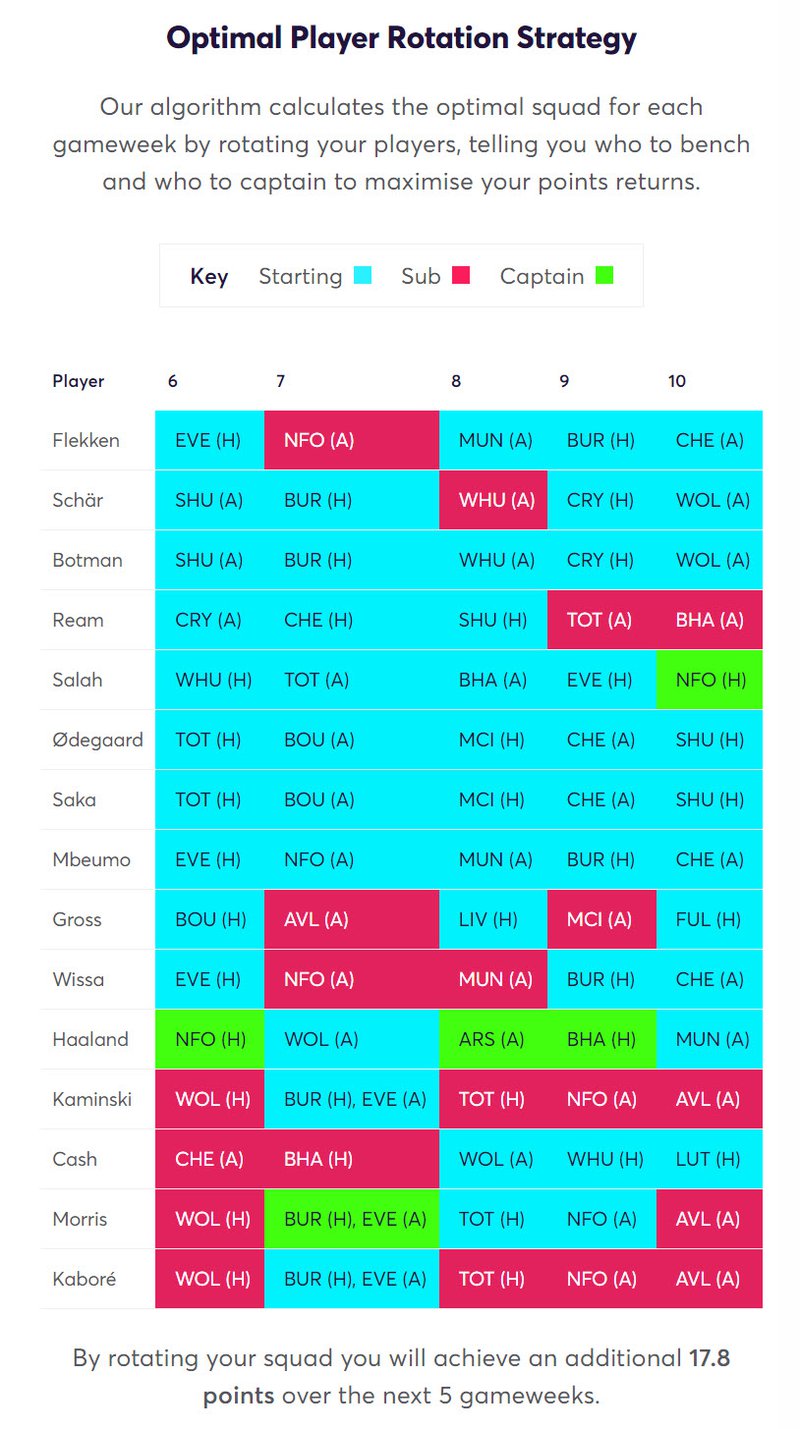 gw5fixwcdraft6