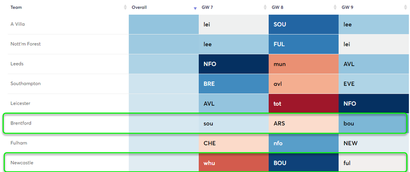 gw6lessons3