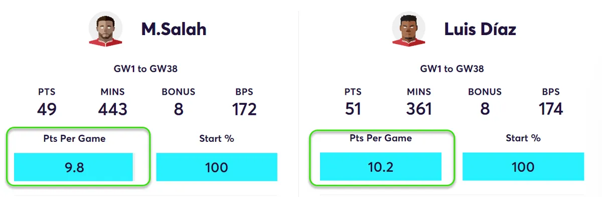 Fantasy Premier League Points Comparison Salah vs Diaz