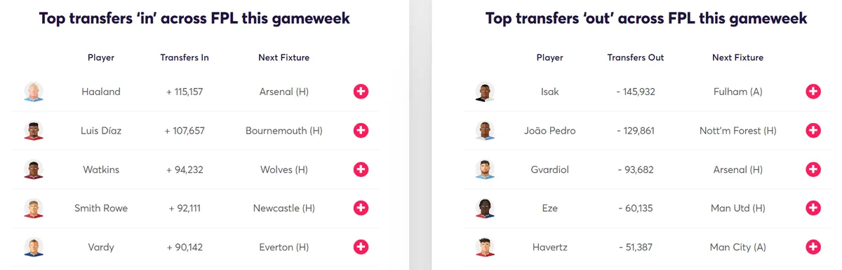 gw6target2