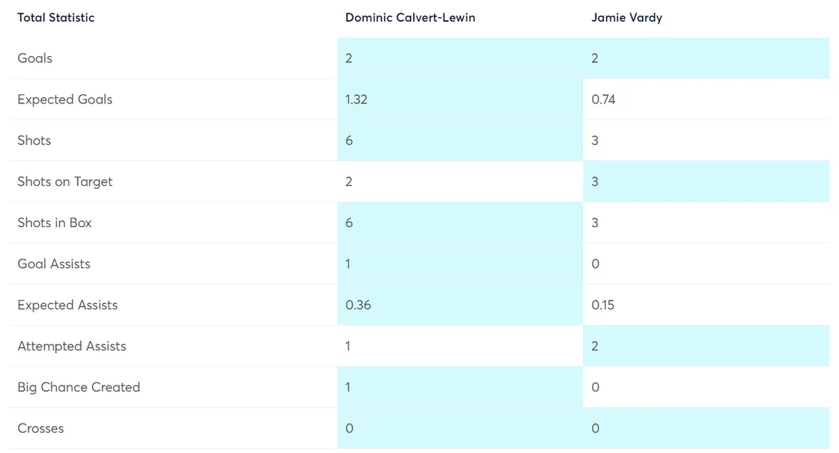 gw6target4